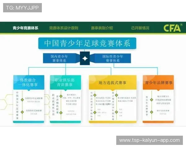中国足球青训体系持续完善，中国足球青训体制